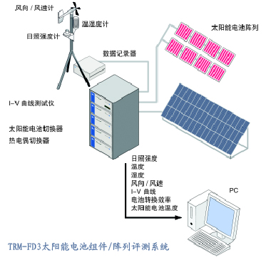 JD-FD4便携式太阳能电池测试仪